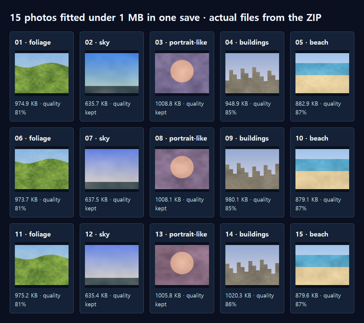 The 15 photos taken from the ZIP saved with a 1 MB target; each photo got its own quality.