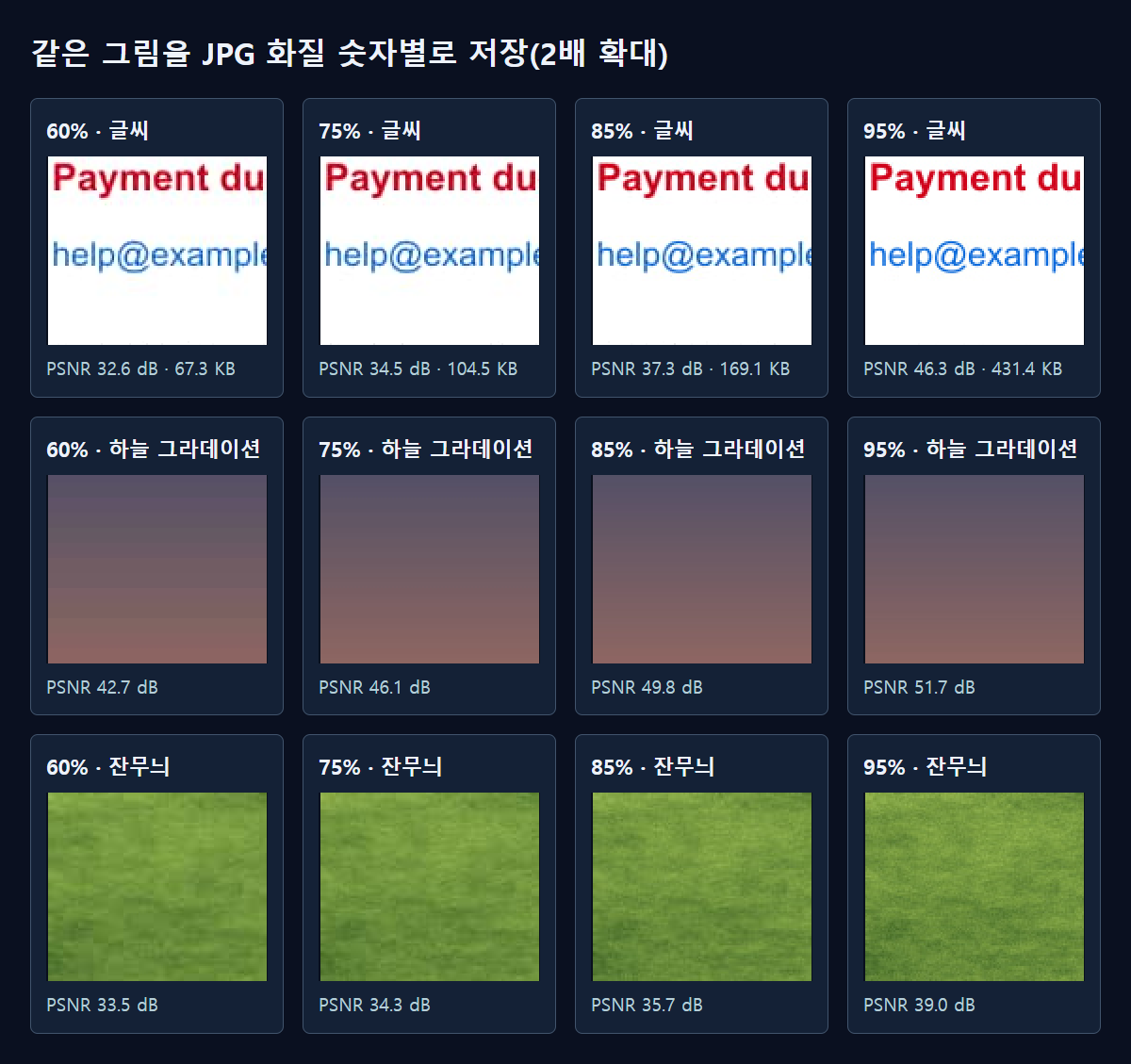 같은 그림의 세 부분을 화질 숫자별로 잘라 2배로 키웠습니다. 실제로 저장한 파일의 픽셀입니다.
