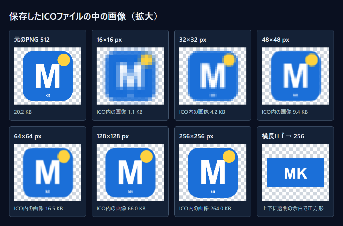 保存したICOの中の画像を1つずつ展開して拡大しました。