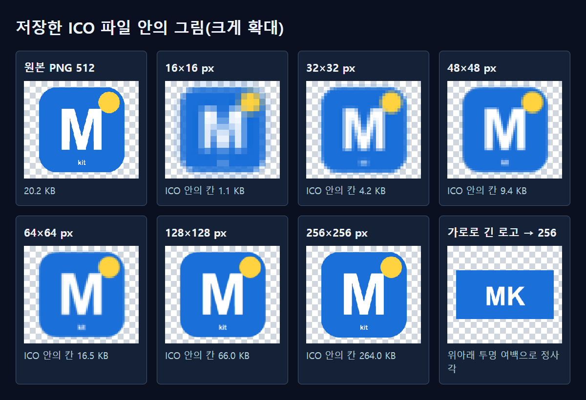 저장한 ICO 안의 그림을 하나씩 풀어 크게 확대했습니다.