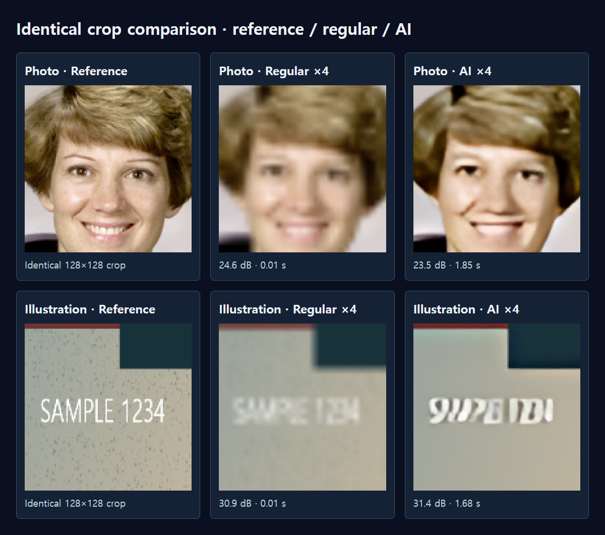 Reference, regular and AI at identical crop positions, including the photo where AI scored lower.