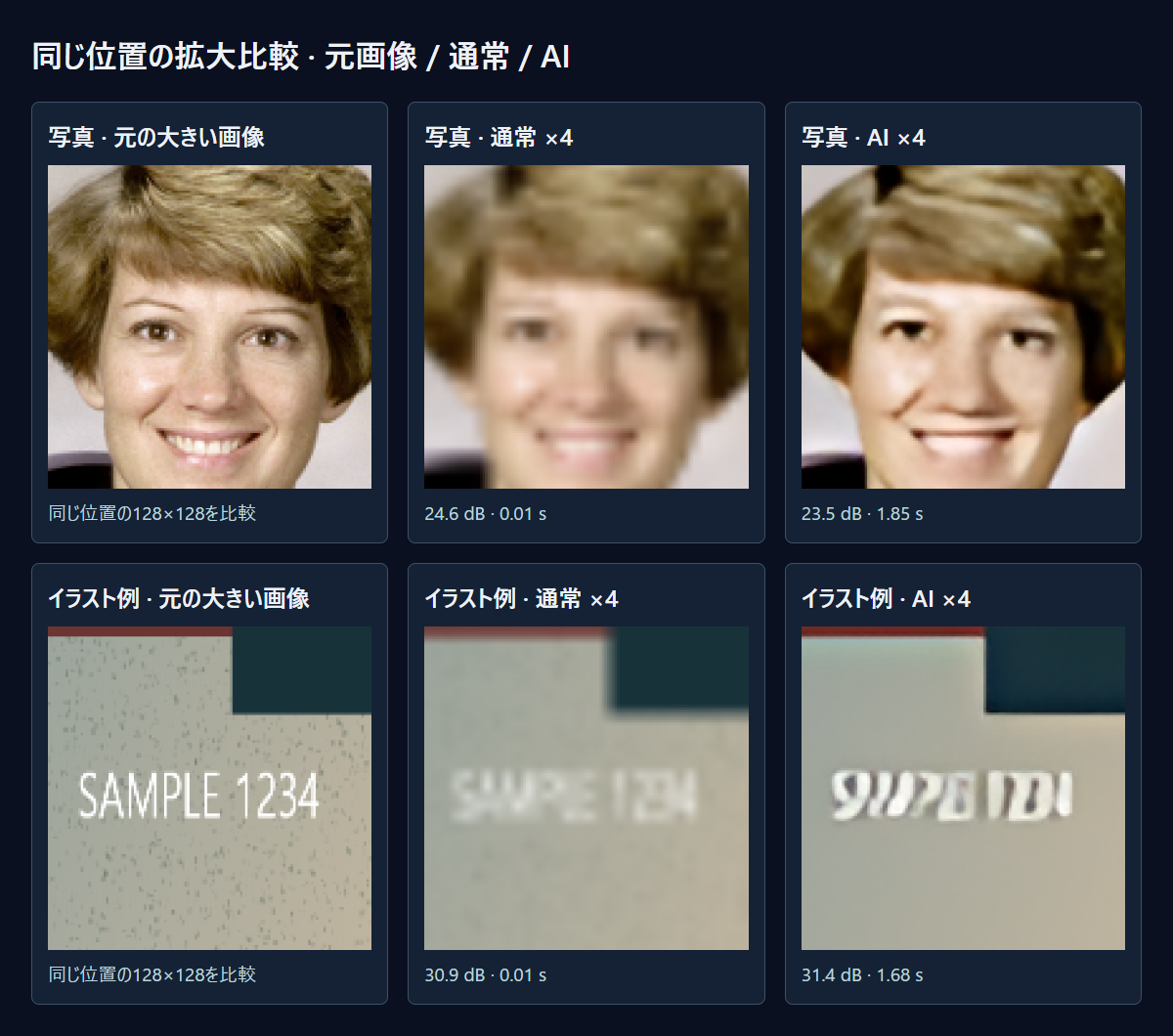 元画像・通常・AIの結果を同じ位置で比較。AIの数値が下がった写真もそのまま載せています。