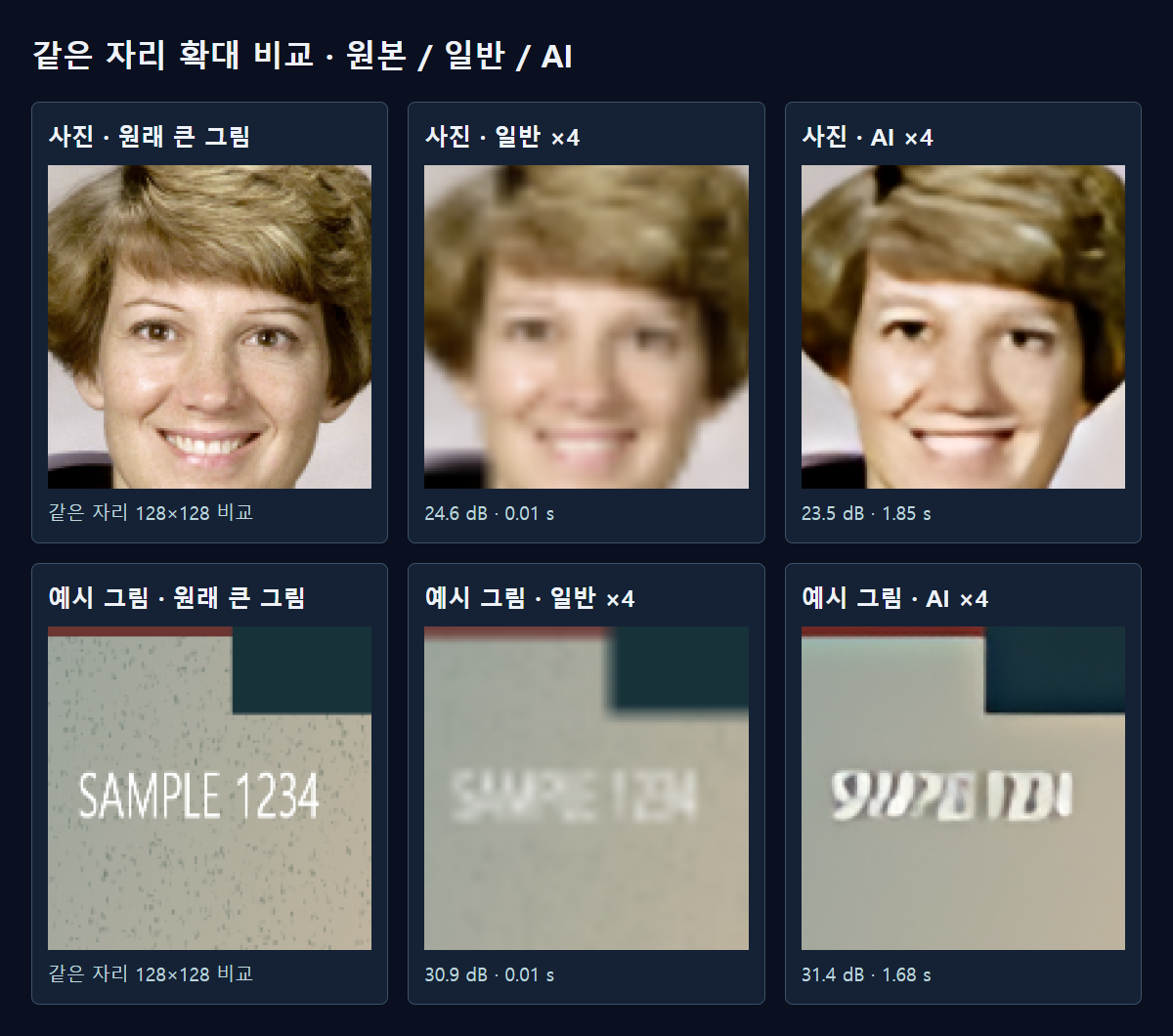 원본·일반·AI 결과의 같은 위치. 숫자가 낮아진 사진도 함께 표시했습니다.