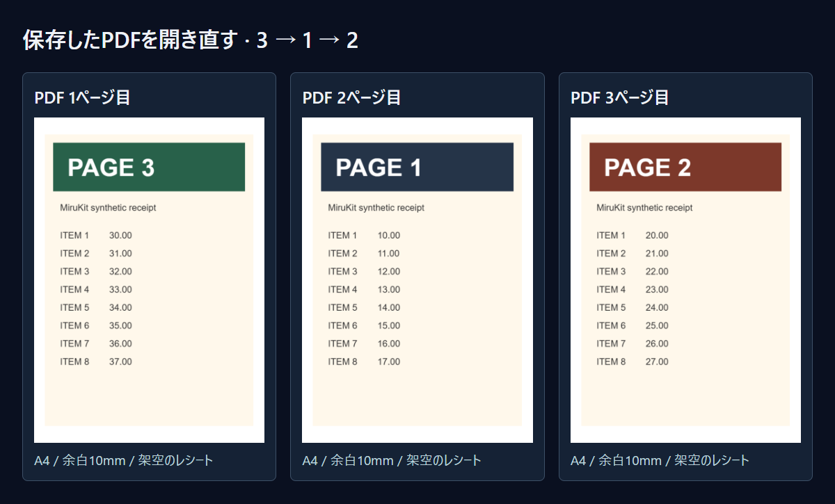 実際に保存したPDFの3ページ。PAGE 3、PAGE 1、PAGE 2の順です。