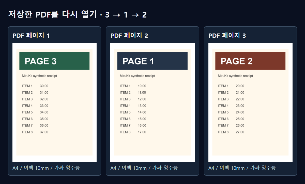 실제로 저장한 PDF 세 페이지. PAGE 3, PAGE 1, PAGE 2 순서입니다.