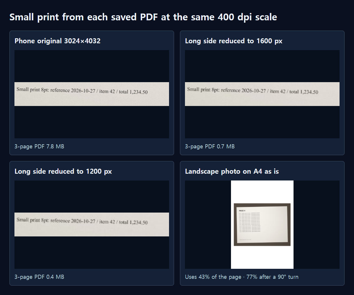 Small print re-rendered from each saved PDF at the same scale, and a landscape photo placed on portrait A4.