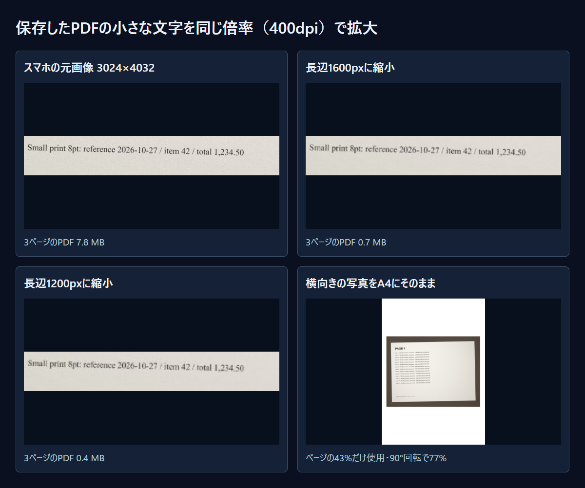 保存したPDFを描き直し、同じ大きさで切り出した小さな文字と、横向きの写真がA4に入った様子です。