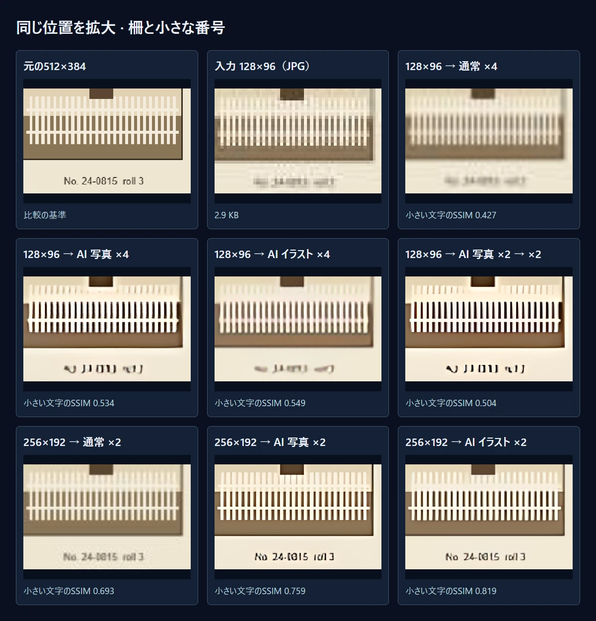 実際の結果の同じ位置を拡大しました。128×96から始めると、どの方法でも番号は戻りません。