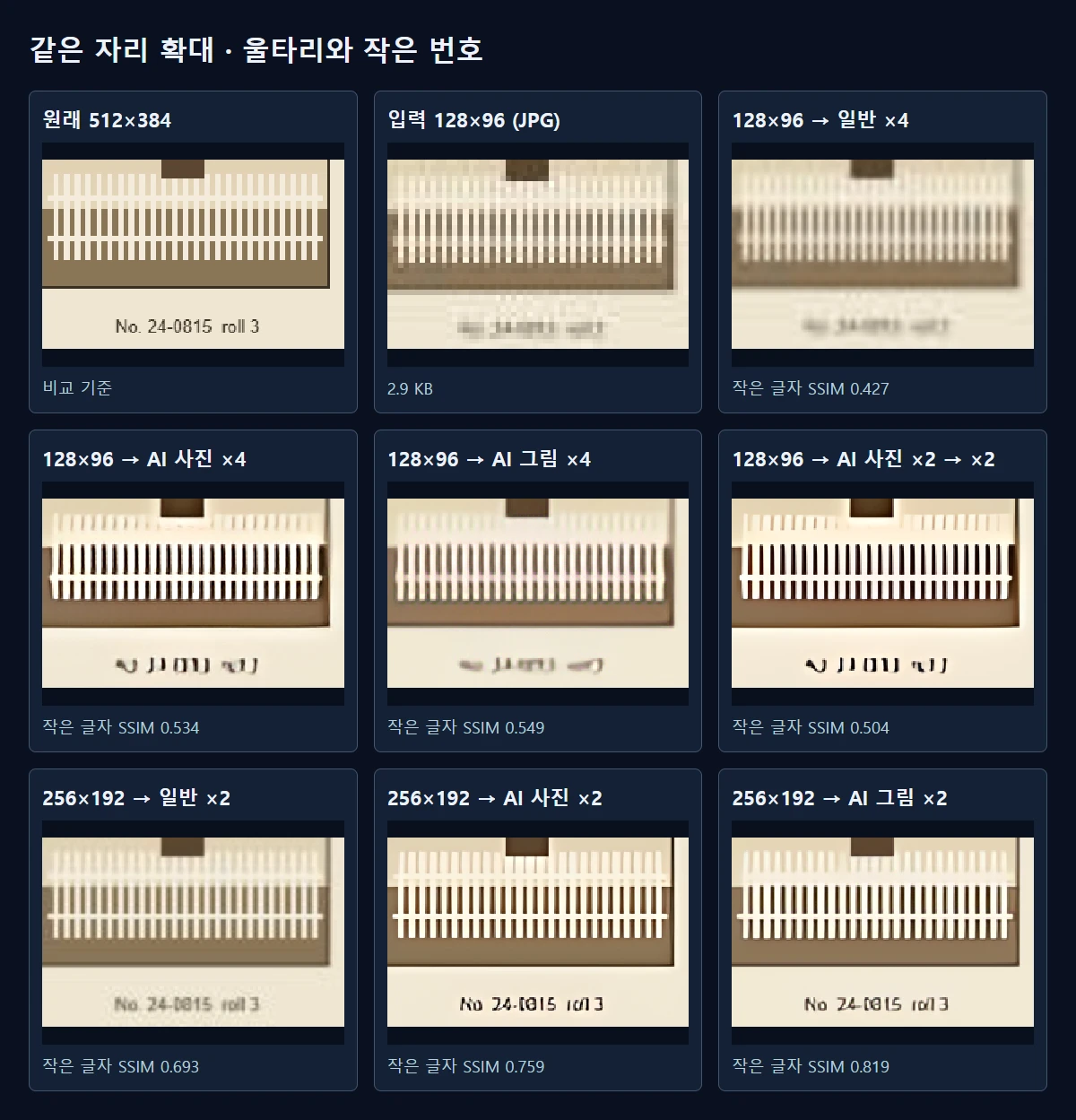 실제 결과의 같은 위치를 확대했습니다. 128×96에서 시작하면 어느 방법도 번호를 되살리지 못합니다.