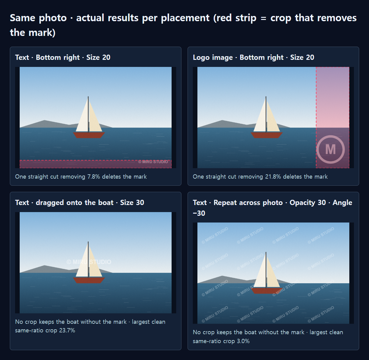 Actual results of four placements on the same sea photo. The red strip is what a single crop would remove to delete the mark.