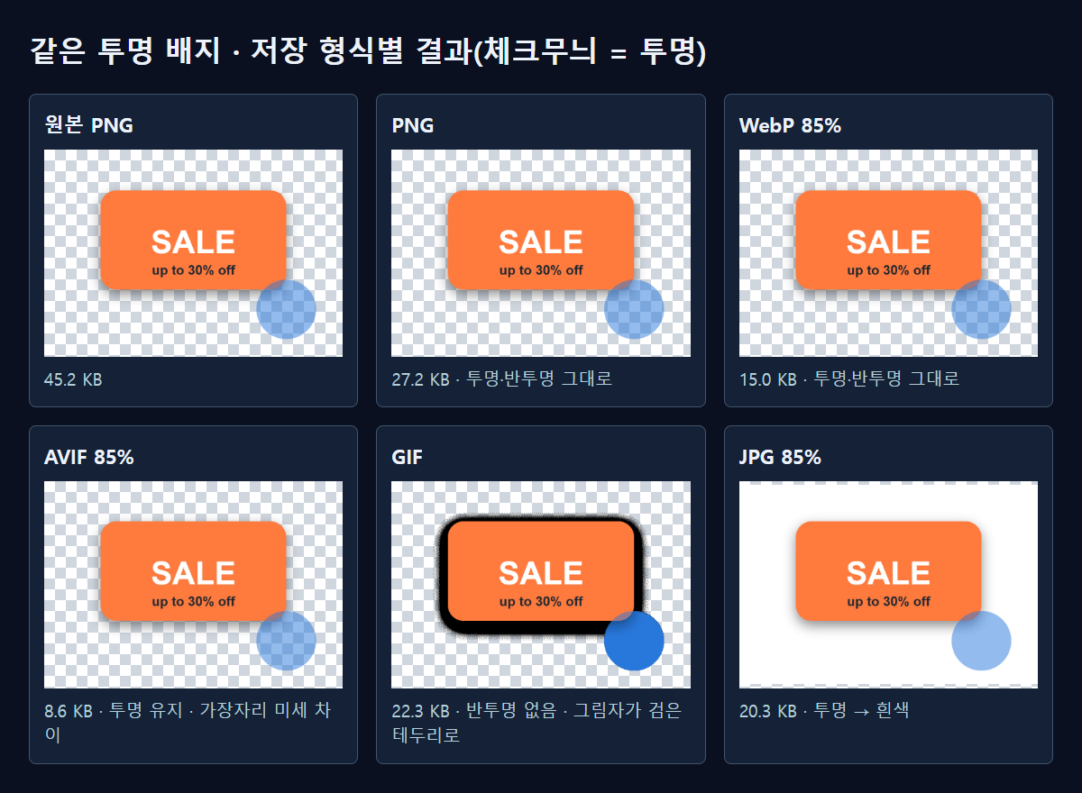 저장한 파일을 체크무늬 위에 다시 띄웠습니다. 체크무늬가 보이는 곳이 투명입니다.