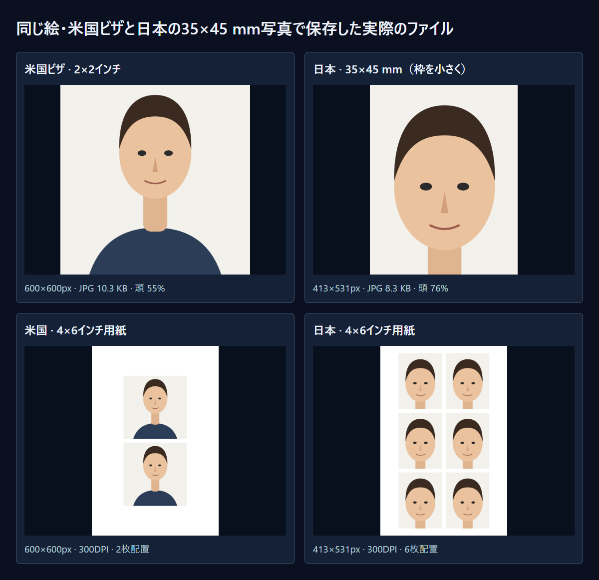 同じ絵を2つの規格で保存した実際のファイルと、4×6インチ用紙への配置です。